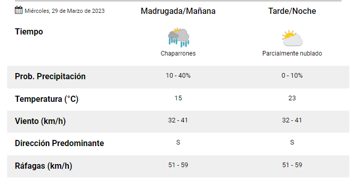 Cambia el clima