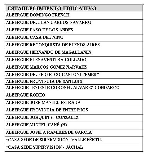 escuelas