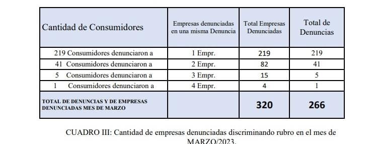 defensa al consumidor