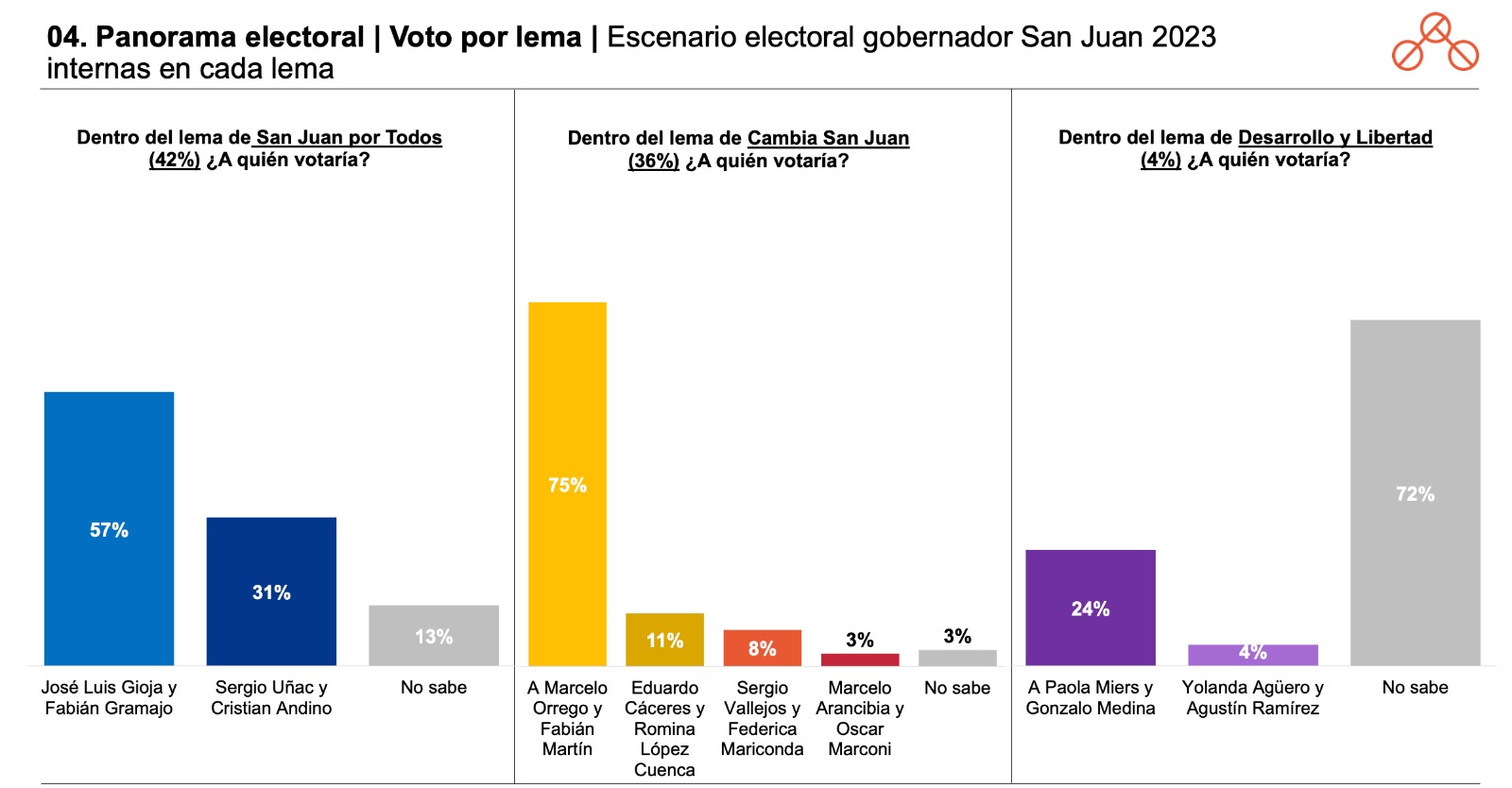 Por Lema