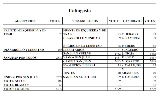 Calingasta