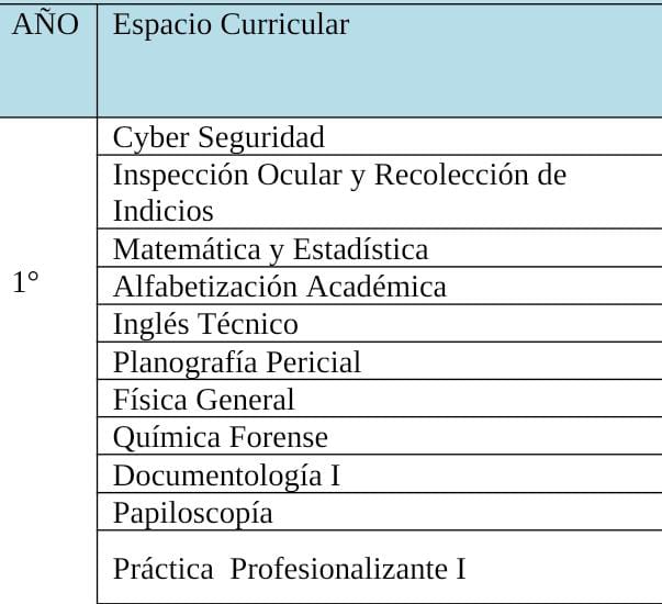 materias